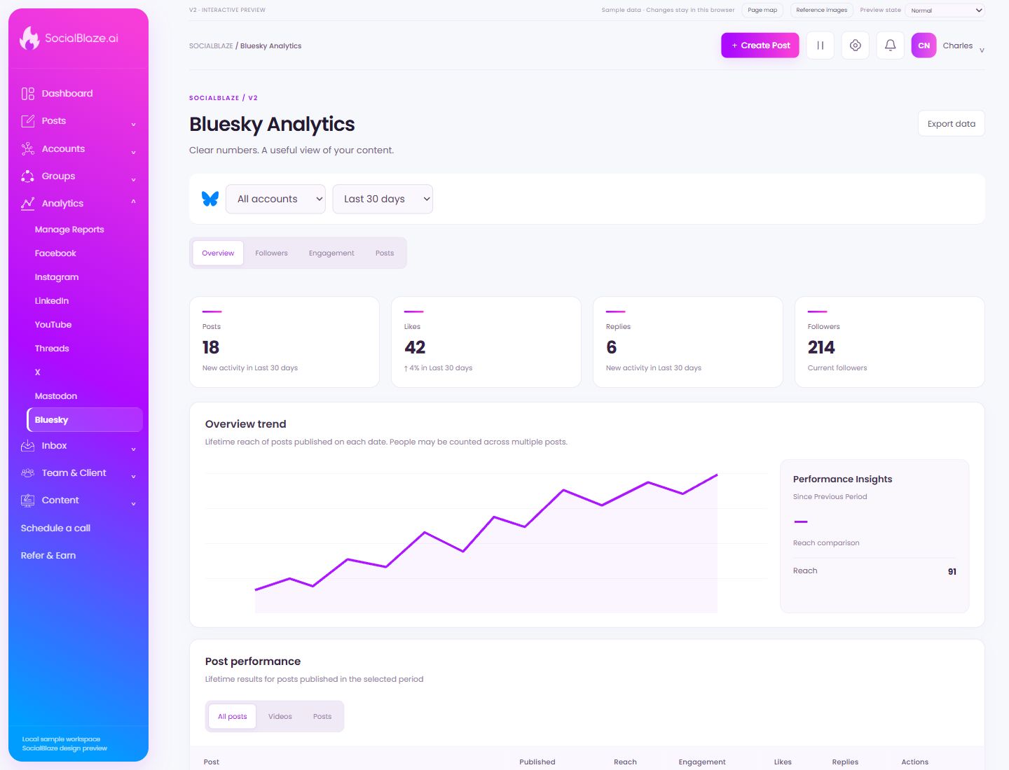 Bluesky Analytics. Highlighted controls are explained below.