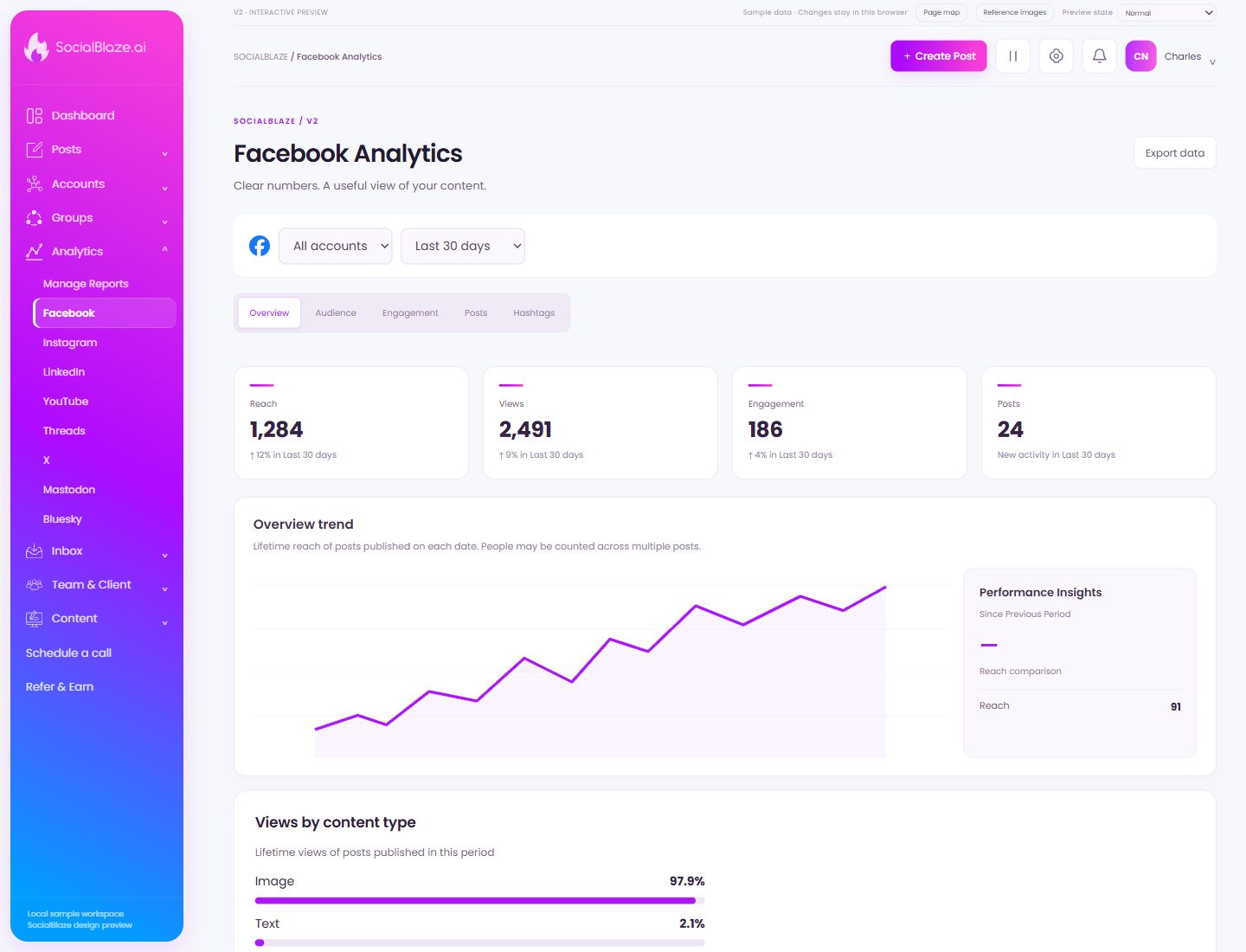 Facebook Analytics. Highlighted controls are explained below.