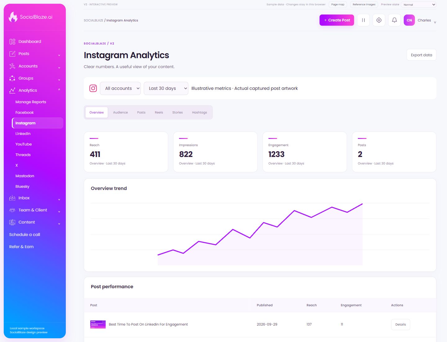 Instagram Analytics. Highlighted controls are explained below.
