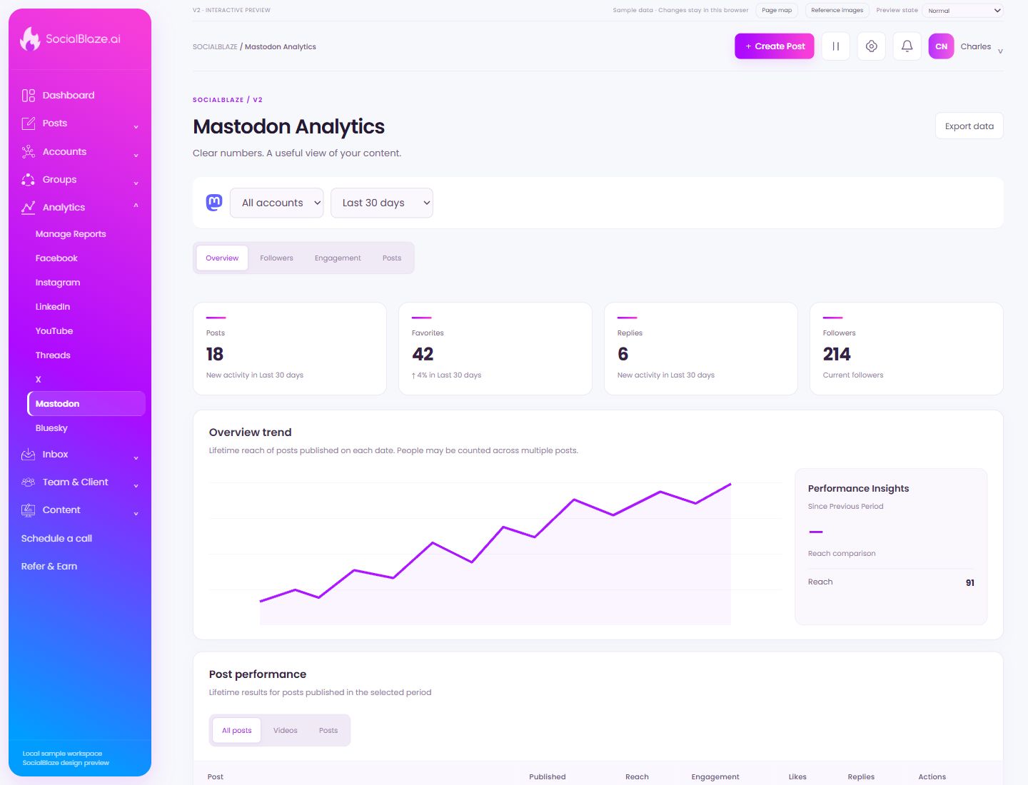 Mastodon Analytics. Highlighted controls are explained below.